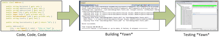 The Code, Build, Test Cycle