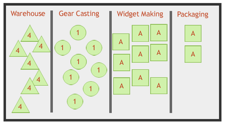 Initial Example Board Initial Example Board