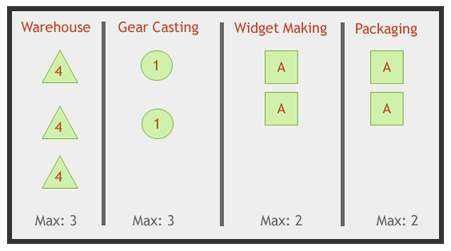 Example Board Example Board