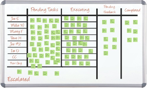 Revised Visual Board Revised Visual Board