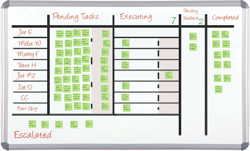 Visual Board w/ Limits Visual Board w/ Limits