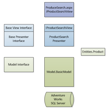 Example Application Diagram