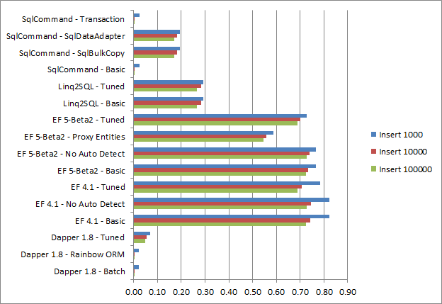 Memory Usage per Test Type