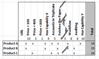 Scorecard picture