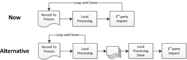 Process - Alternative Design