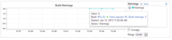 Build Warning Statistics