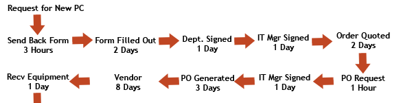 Sample Workflow Diagram