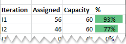 Tracking spreadsheet