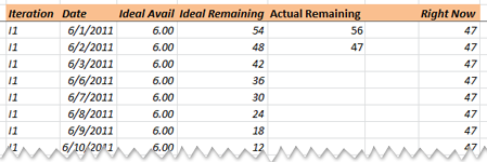 Tracking spreadsheet