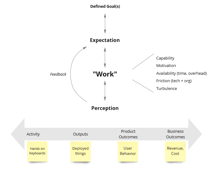 Picture of the landscape, from expectations to work to perception
