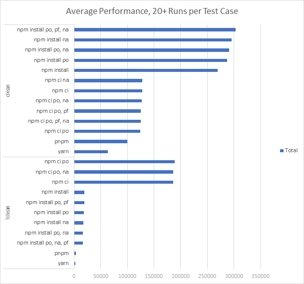 24 Test Cases