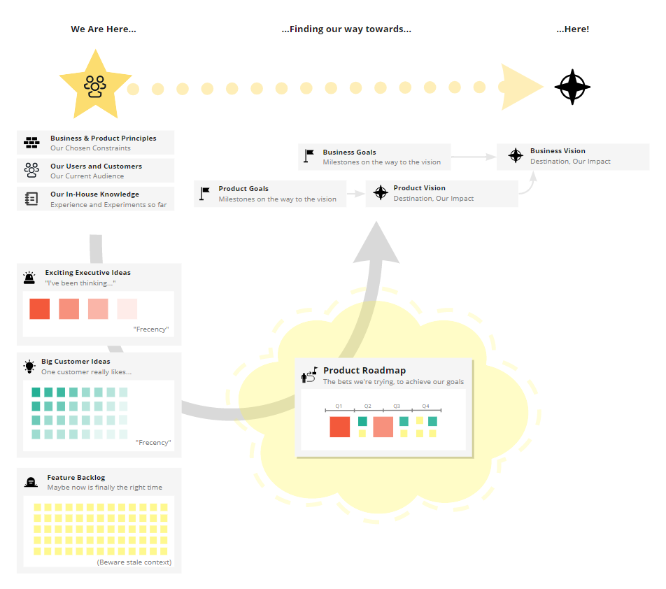 Delivering the roadmap