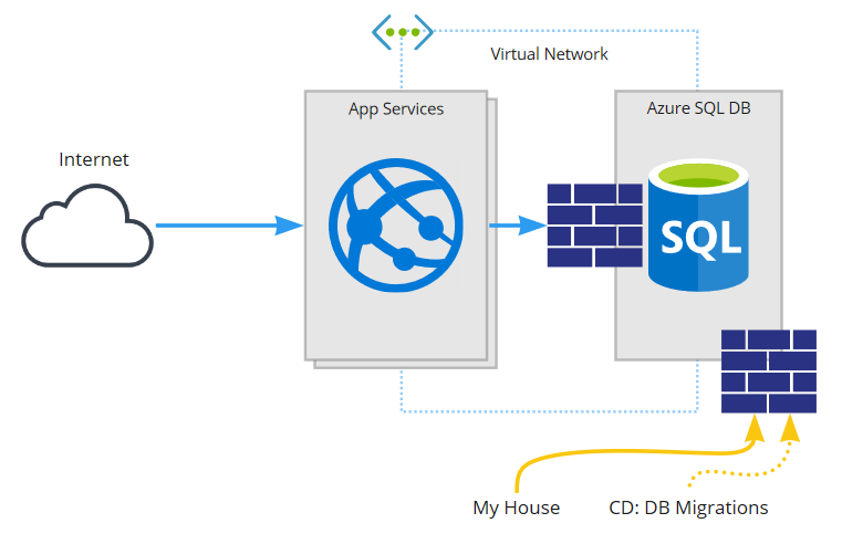 Target architecture diagram, described below in text