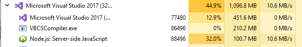 Screenshot of node.js CPU utilization at 32%