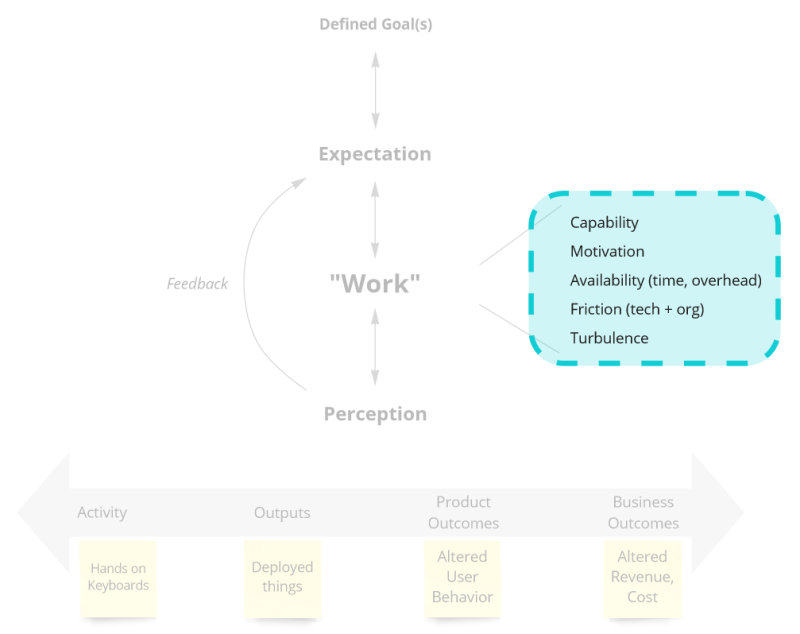 Picture of the landscape, with team questions highlighted