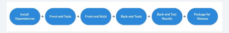 A diagram for this build and the steps