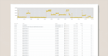 banner for 'Speeding up npm install in CI'