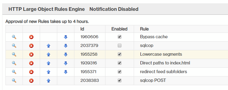 LessThanDot CDN rules