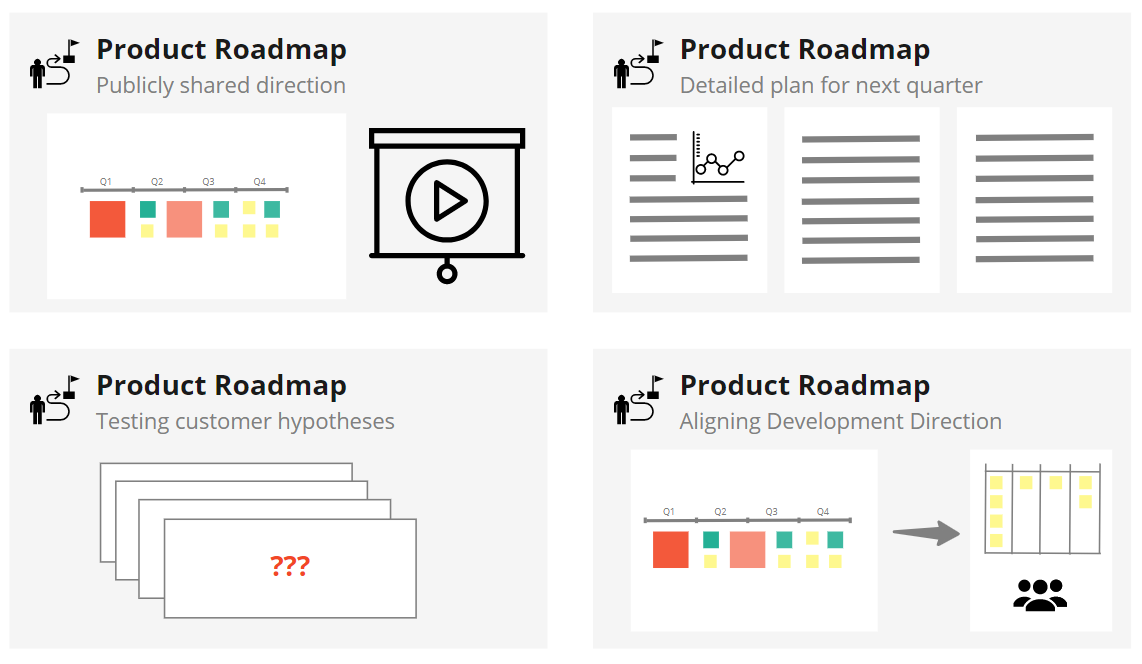 Many flavors of roadmap