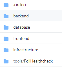 Screenshot of top-level folders: .circleci, backend, databse, frontend, infrastructure, tools