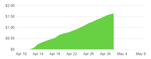 LessThanDot Price in Azure - First month