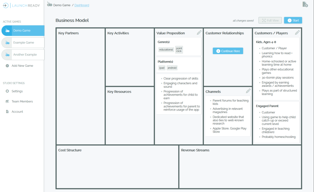 Business model overview